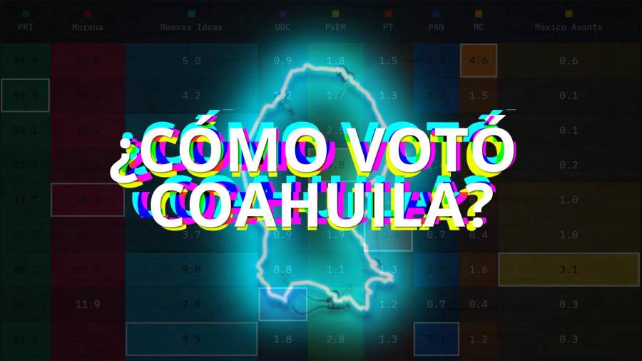 Se concentra voto de Nuevas Ideas en zonas de ex aliado del PRI (Gráficas Interactivas)