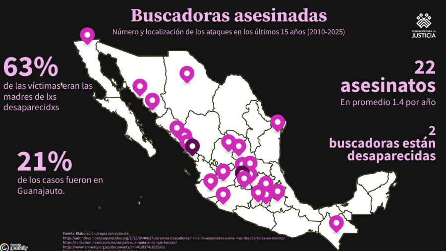 El mayor número de ataques lo concentran Sinaloa y Guanajuato.