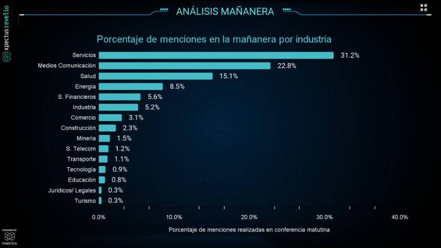 ¿Cómo sobrevivir a la crisis de una mención en la mañanera?