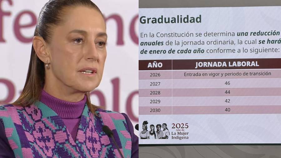 La presidenta Claudia Sheinbaum confirmó que la jornada laboral de 40 horas será una realidad en México, aplicándose de forma gradual desde 2027 hasta 2030, sin afectar salarios ni prestaciones.