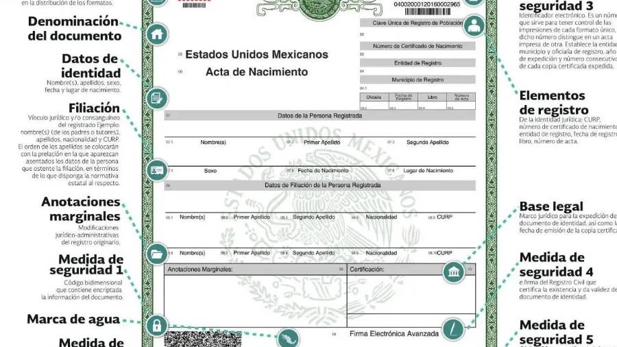 Sin este documento, muchas actividades legales, administrativas y sociales se vuelven imposibles. Además, es el primer reconocimiento jurídico de un individuo como miembro de la sociedad.