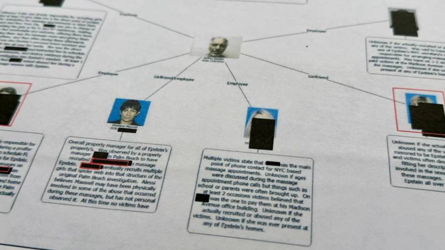 Un documento incluido en la divulgación de los archivos de Jeffrey Epstein por parte del Departamento de Justicia que muestra un diagrama elaborado por el FBI que intenta trazar la red de víctimas de Epstein.