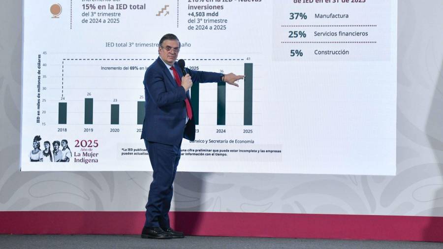 De los 723 millones de dólares captados por la entidad, apenas el 19.3% correspondió a capitales frescos, mientras que el 78.2% se concentró en la reinversión de utilidades de empresas ya establecidas.