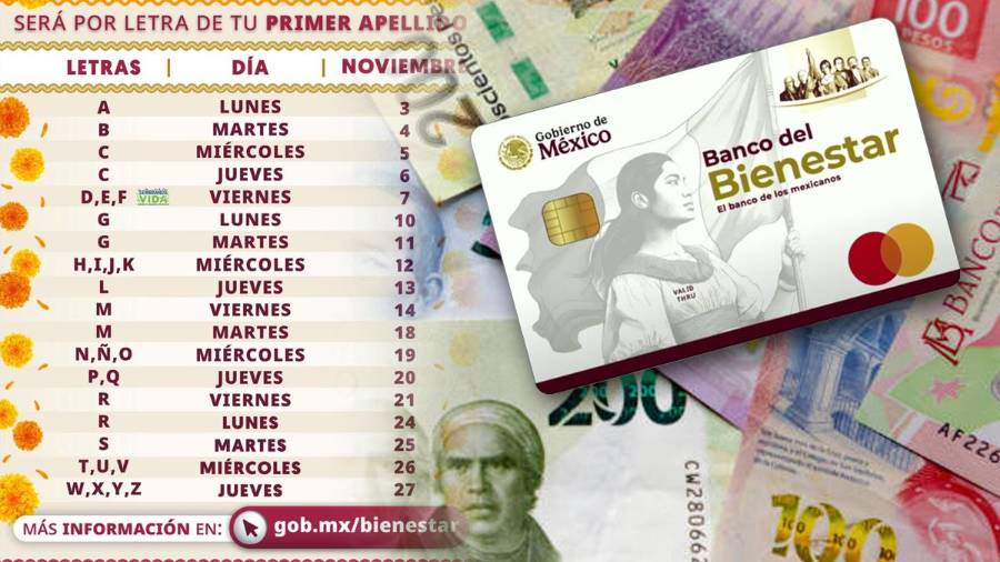 Durante el mes de noviembre, adultos mayores recibirán el pago de la Pensión Bienestar, correspondiente a seis mil 200 pesos bimestrales, de acuerdo con el calendario oficial de pago.