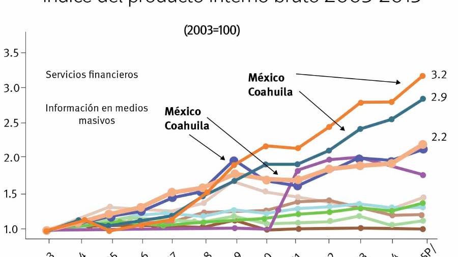 El despilfarro de la vanidad