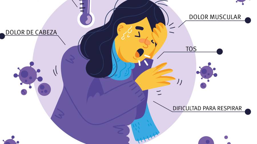 La pandemia de coronavirus: Algunos poco conocidos hechos sobre el COVID-19