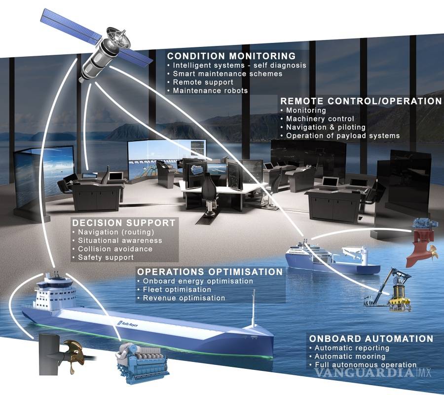 $!Barcos del futuro navegarán de forma autónoma y sin tripulaciones humanas
