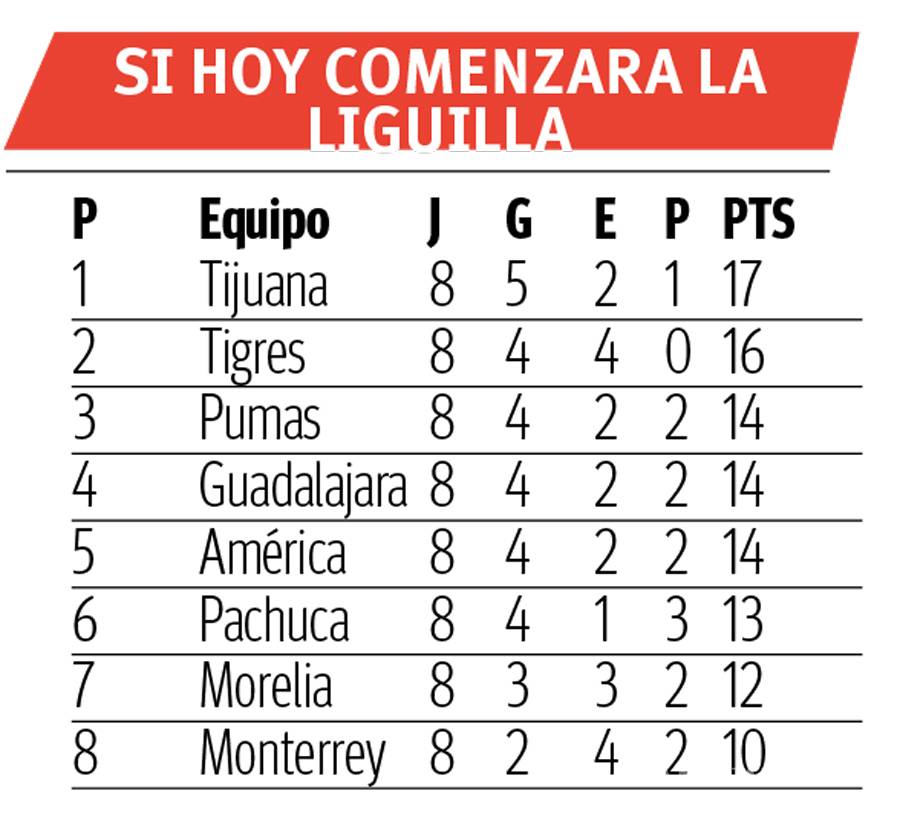 $!Veracruz y Morelia en la lucha por no descender
