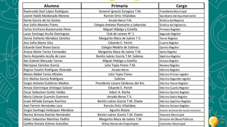 Niñas y niños de distintas primarias integran el Cabildo Infantil 2026 en Sabinas. IMAGEN: CORTESÍA