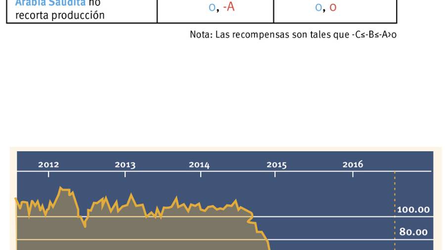 El poder de la innovación: Cómo una compañía cambió la dinámica de la OPEP