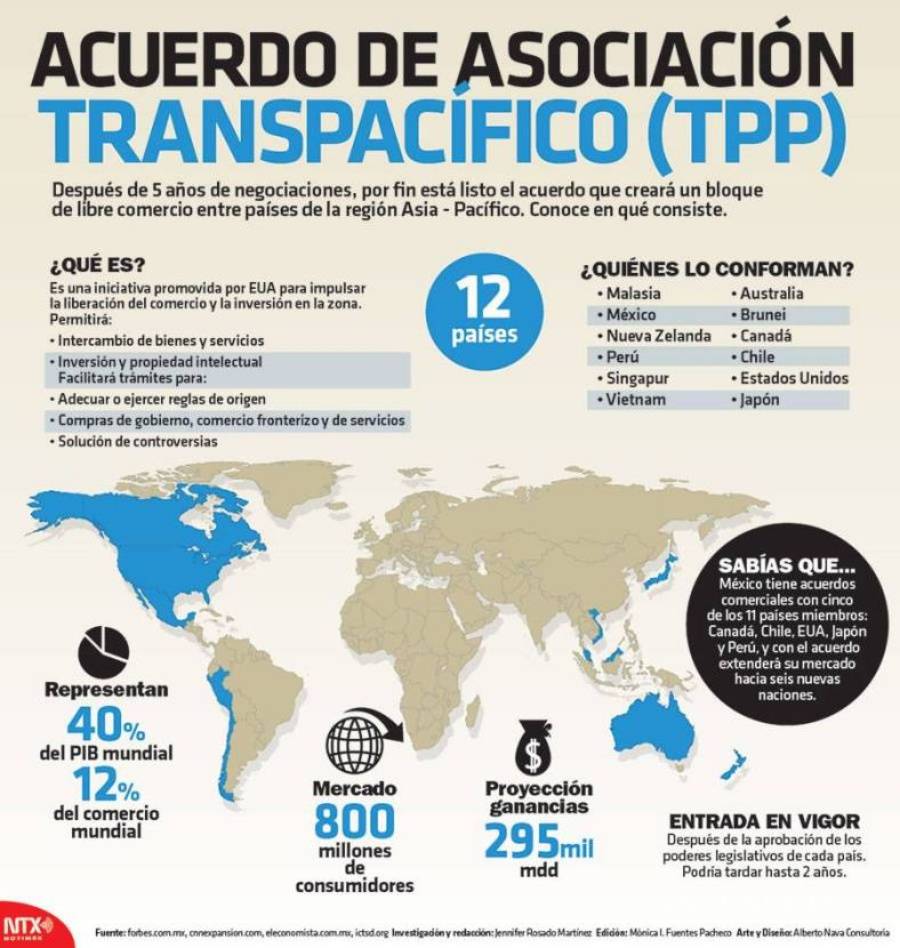 $!Salida de EU de Acuerdo Transpacífico "abre oportunidades”: Videgaray