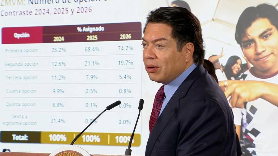 La SEP informó que 74.2% de los jóvenes inscritos en Mi Derecho, Mi Lugar obtuvo un espacio en su primera opción de bachillerato, luego de eliminar el examen de asignación.