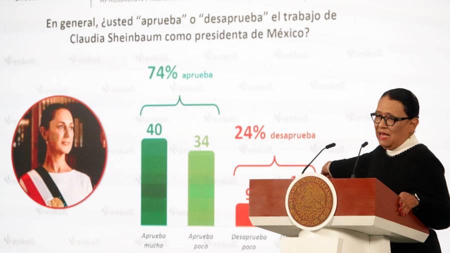 La funcionaria presentó el sondeo durante la conferencia matutina del 5 de diciembre, realizada en el Salón Tesorería de Palacio Nacional.