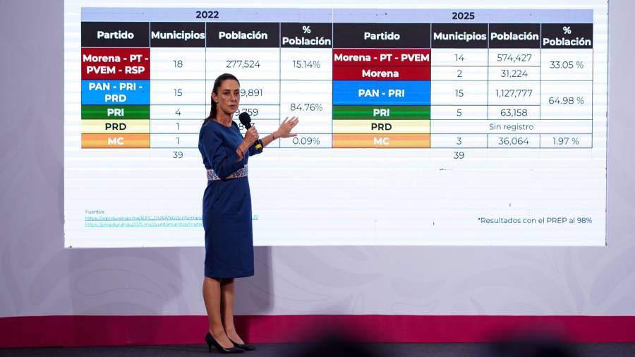 FOTO: GALO CAÑAS/CUARTOSCURO