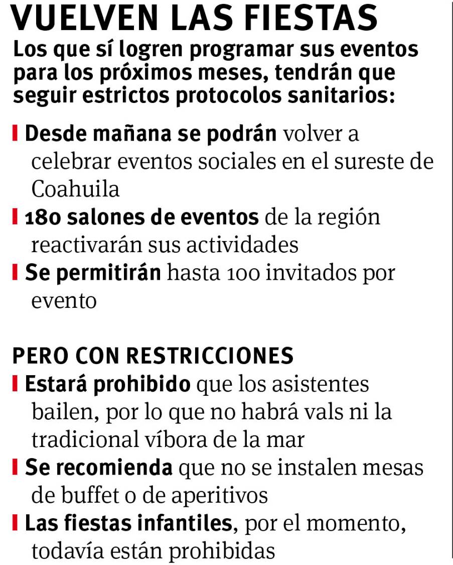 $!¿Sueñas con tu boda en el 2021? Será un lío... lo mismo ocurrirá con XV años o cualquier otro evento