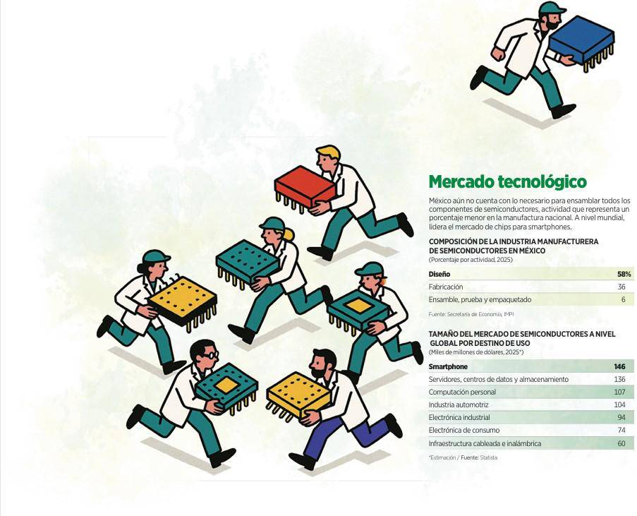 $!Enfrenta México el reto del ensamblaje de chips