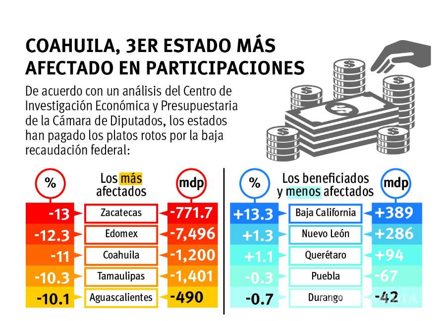 $!Gráfico: Esmirna Barrera