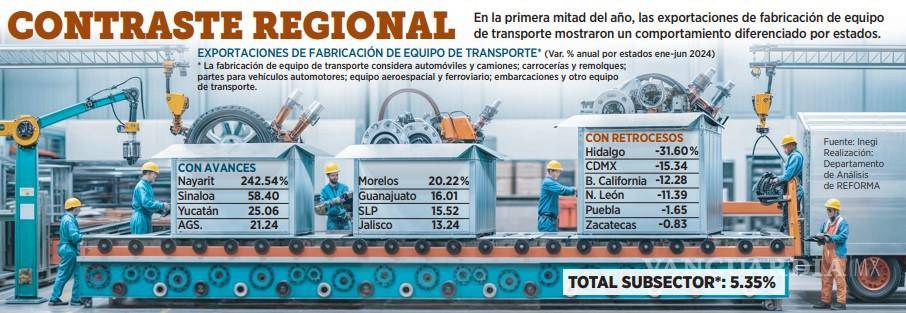 $!Moderan envíos de equipo de transporte