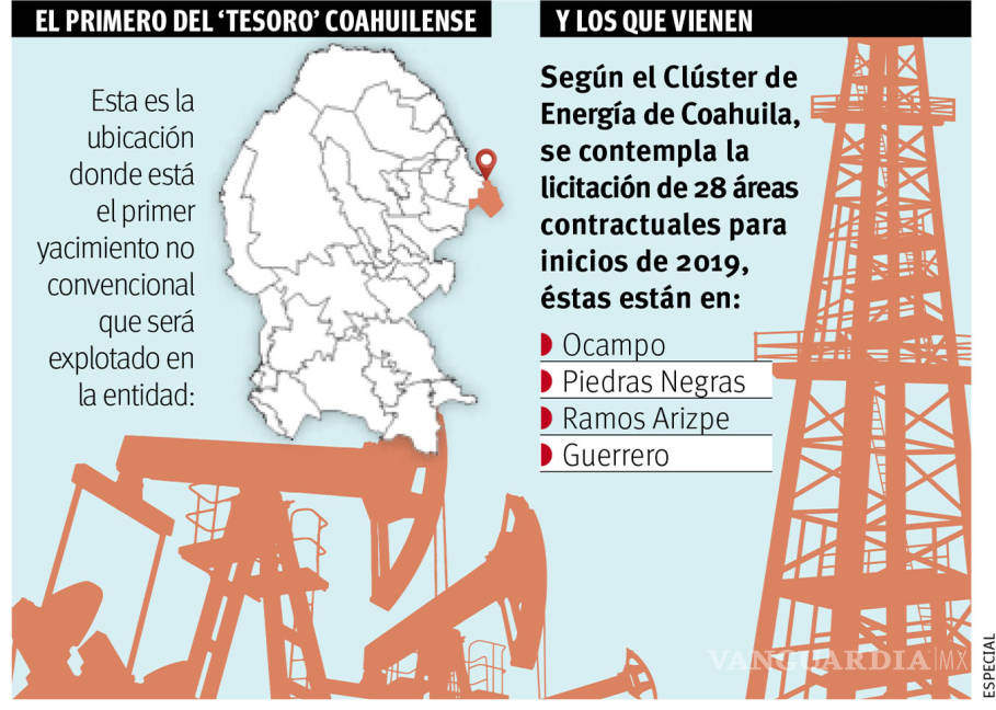 $!‘Descongelan’ shale: explotarán campo al norte de Coahuila; invertirán 617 mdd