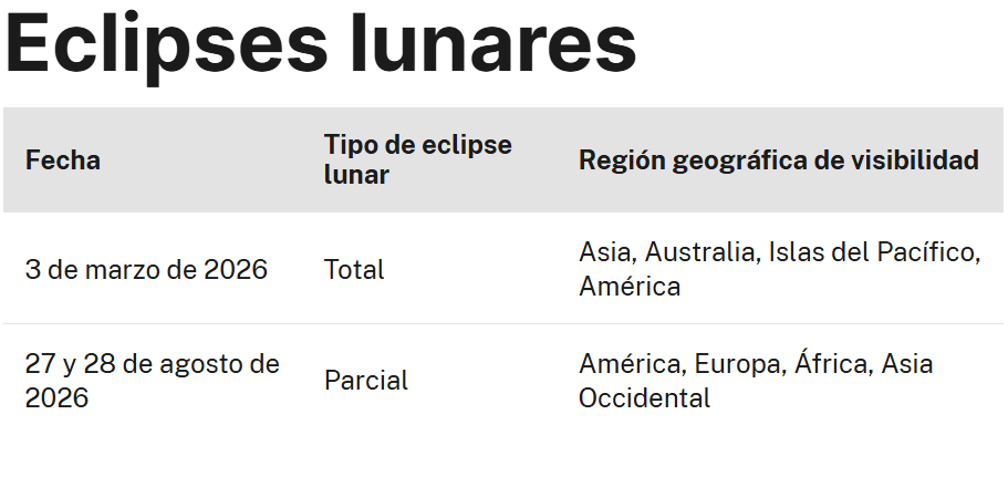 $!Eclipse solar parcial de septiembre 2025: ¿cuándo es y cómo verlo desde México?
