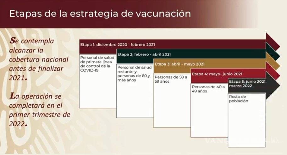 $!'Todos tendrán acceso': López-Gatell presenta plan de vacunación contra COVID-19 en México