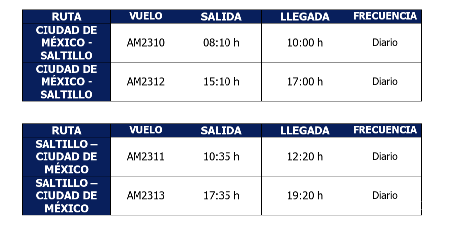 $!Detalles del itinerario presentado oficialmente por la aerolínea.