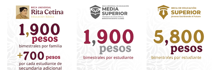 $!Estas Becas del Bienestar abrirán registro en septiembre y octubre; Llave MX será requisito obligatorio