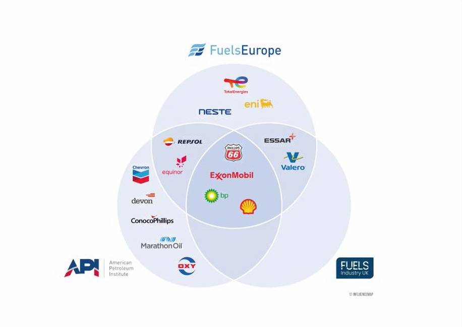 $!FuelsEurope y Fuels Industry UK, llevan durante más de 50 años poniéndose a otras alternativas energéticas a través de argumentos compartidos.