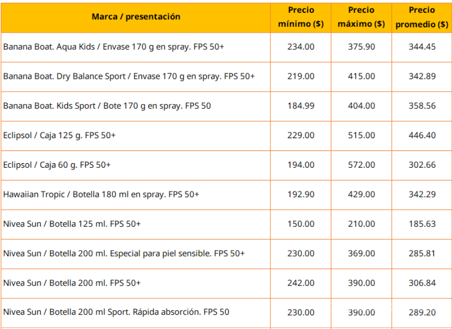 $!Gráfico de precios y productos