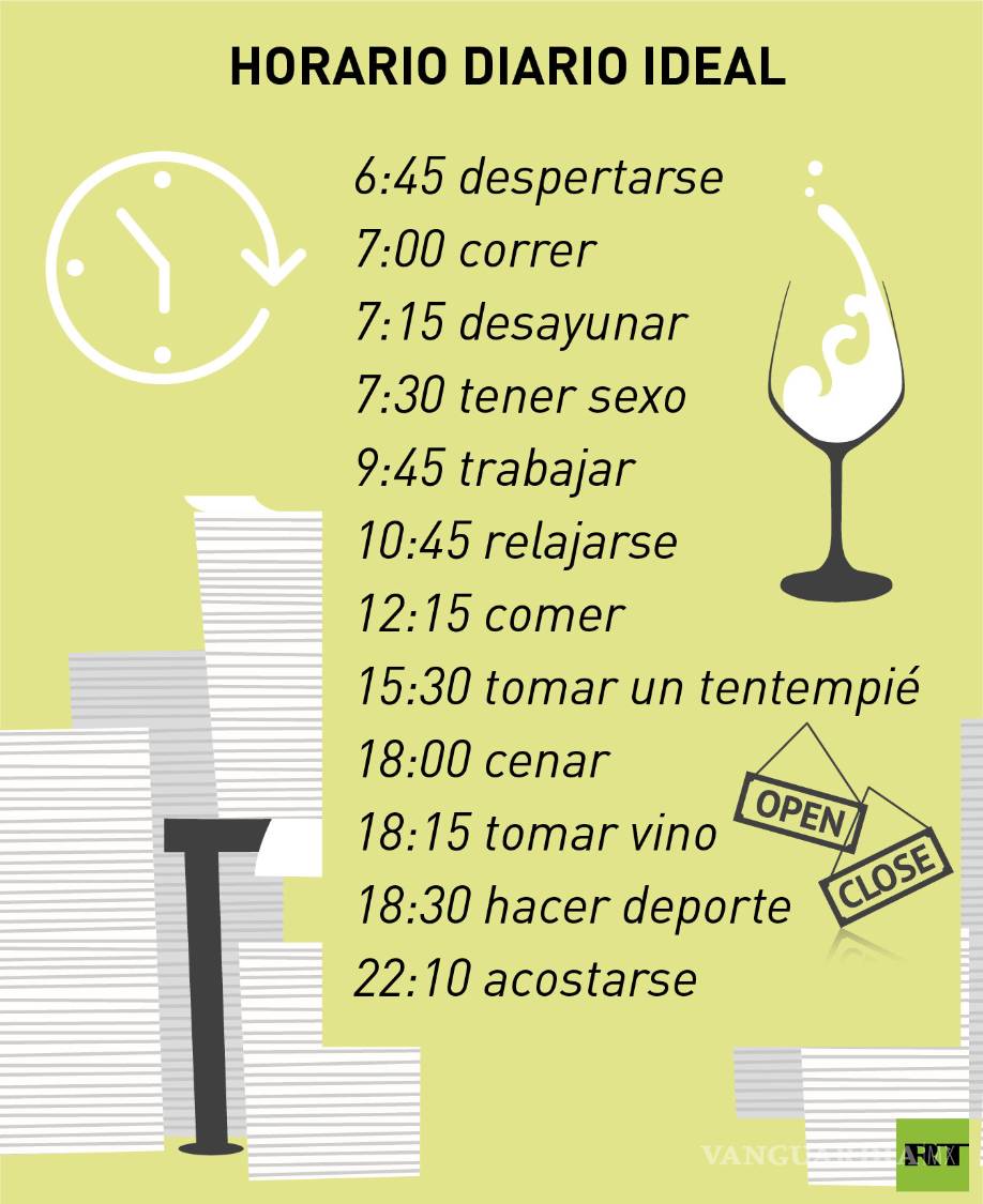 $!Científicos comparten el “horario ideal” para nuestras actividades diarias