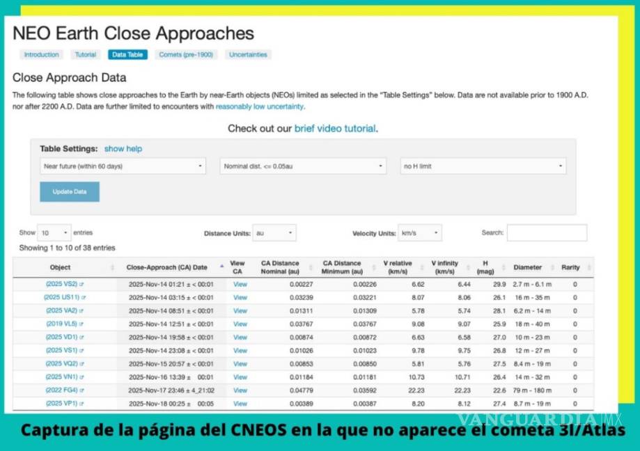 $!Después de que EFEVerifica realizara una búsqueda en el CNEOS el cometa 3I/Atlas no está incluido entre las amenazas al planeta provenientes del espacio exterior.