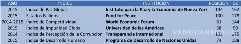 $!El futuro del Presidente