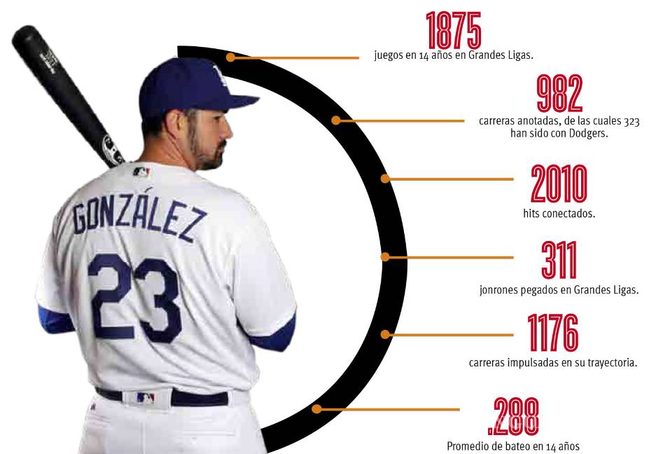 ‘El Titán’ no jugará más este año