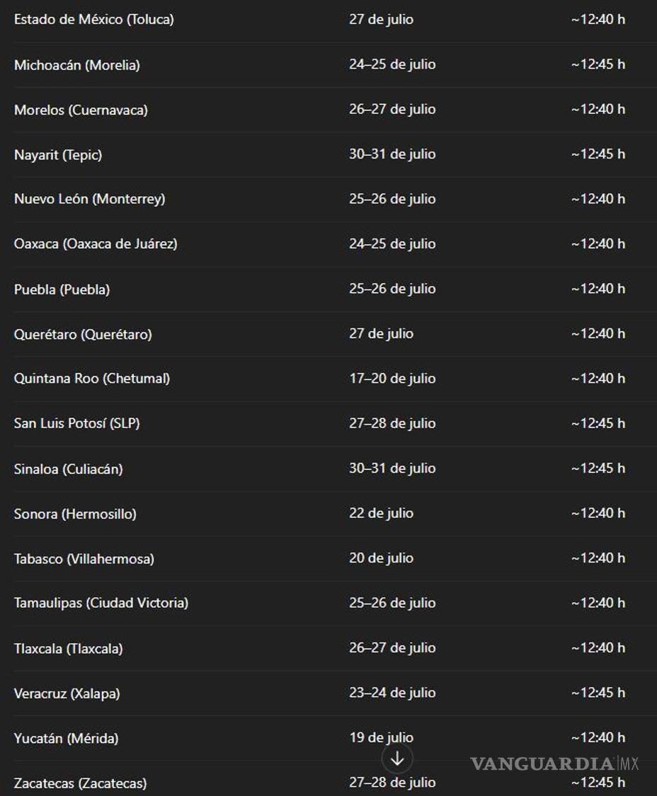 $!Se aproxima el Día sin Sombra a México... ¿cuándo ocurrirá este fenómeno y a qué hora podrá observarse?