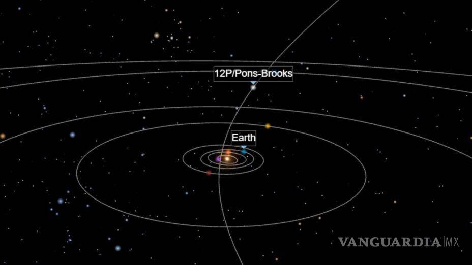 $!El cometa pasará más cerca del Sol alrededor del 21 de abril y luego pasará más cerca de la Tierra alrededor del 2 de junio