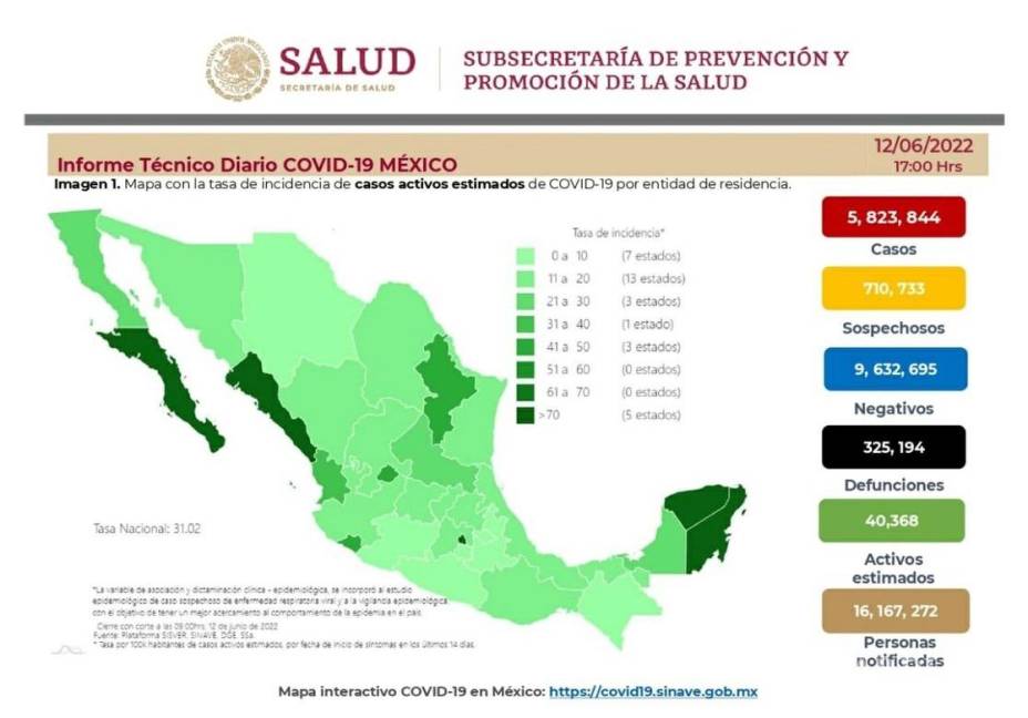 $!México presenta 2 mil 582 nuevos contagios y ocho muertes por COVID en 24 horas