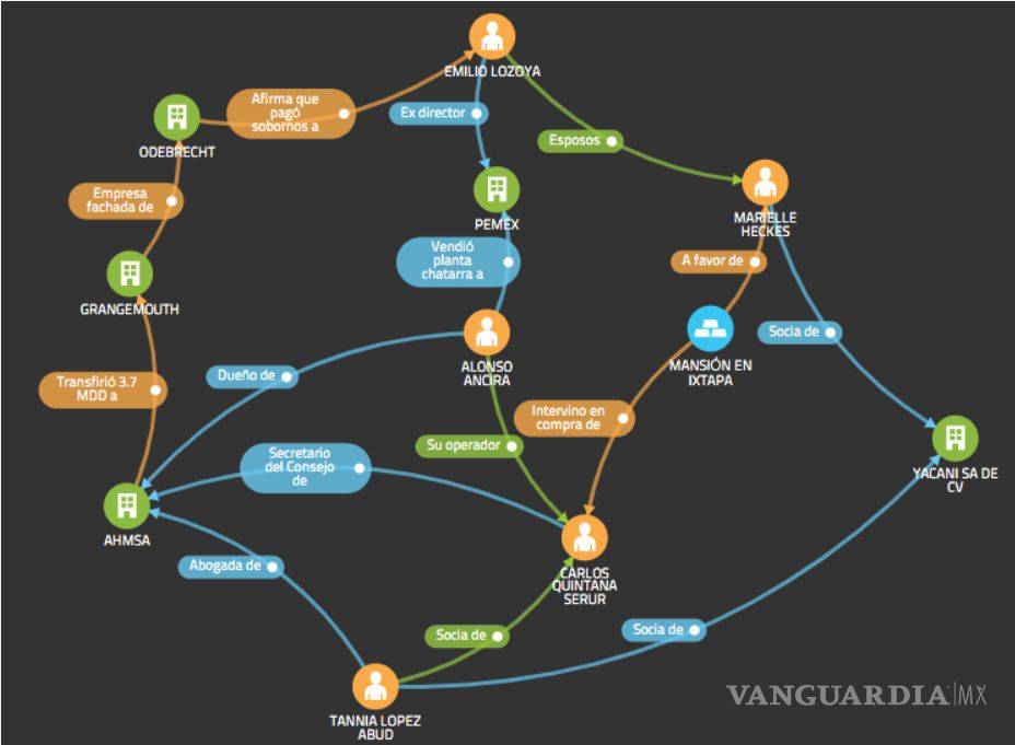 $!MCCI exhibe nuevos nexos entre AHMSA y Lozoya