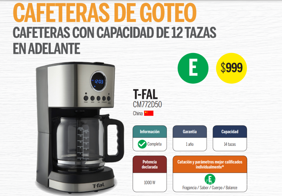 $!¿Cuál cafetera comprar? Profeco revela las mejores y las que presentan fallas