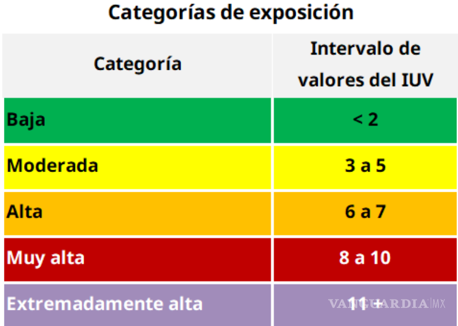 $!Gráfico de la Organización Mundial de la Salud (OMS)