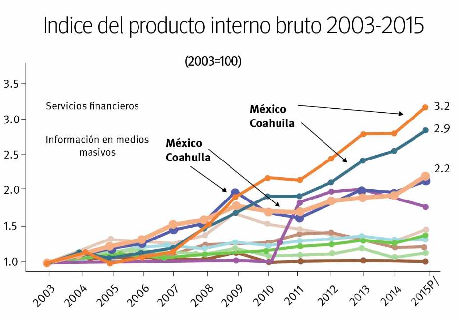 El despilfarro de la vanidad