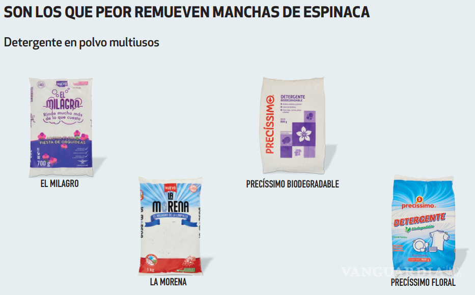 $!Estos son los mejores detergentes que limpian hasta las manchas de salsa taquera y de espinacas