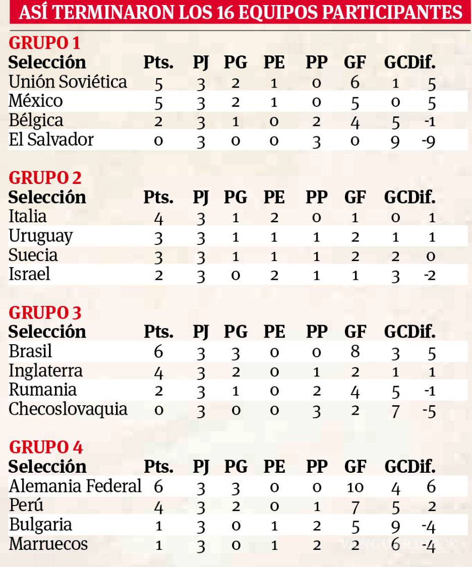 $!El Mundial que cambió la historia, México 1970