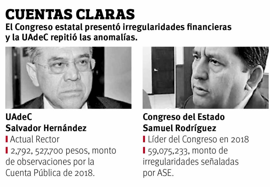 $!Detectan anomalías millonarias a Congreso de Coahuila y a UAdeC; tras revisión de ASE en Cuenta Pública del 2018