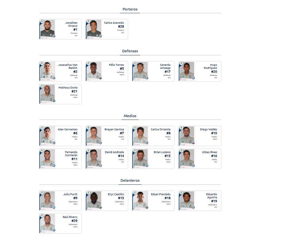 $!Covid-19 en Santos Laguna: Jonathan Orozco, Ulises Rivas, Carlos Acevedo y Alan Cervantes, entre los infectados