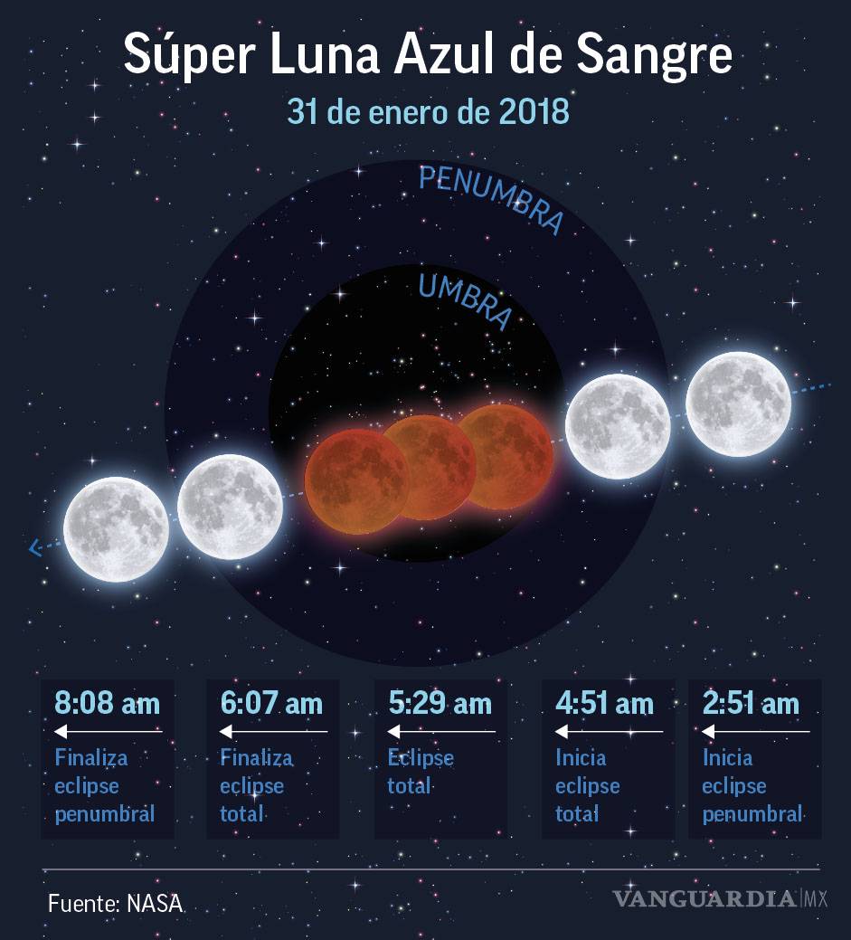 $!Aquí te decimos la mejor hora para ver la 'súper luna' en México