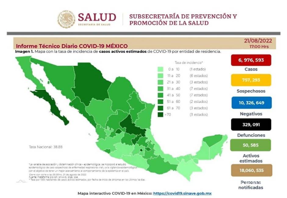 $!Siguen a la baja de casos COVID, por cuarta semana; mil 597 en 24 horas