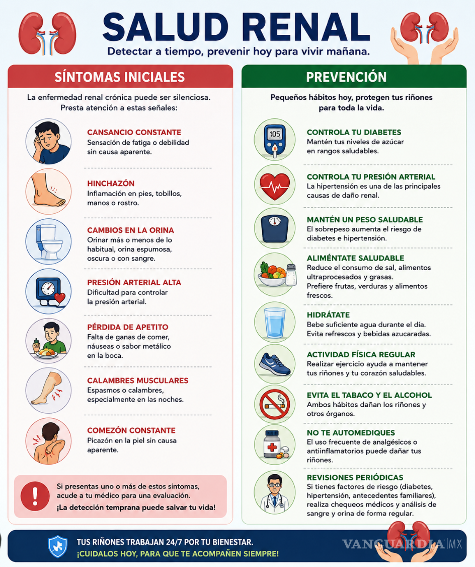 $!Coahuila: detección oportuna, la estrategia financiera más efectiva contra la insuficiencia renal