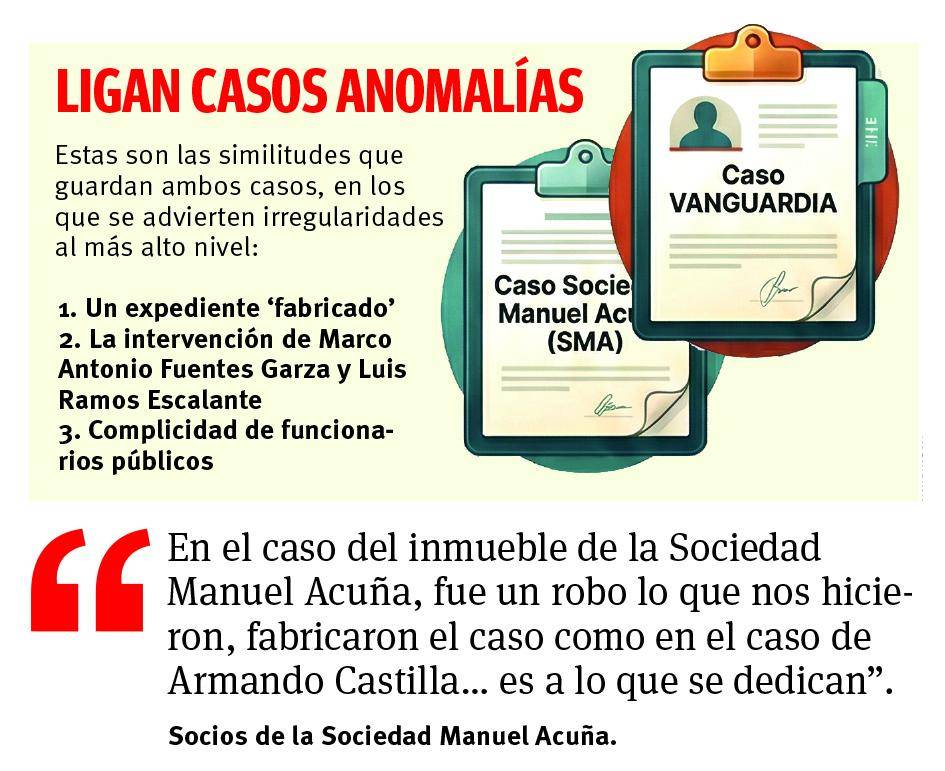 $!Une red de corrupción a los casos VANGUARDIA y Sociedad Manuel Acuña: socios afectados