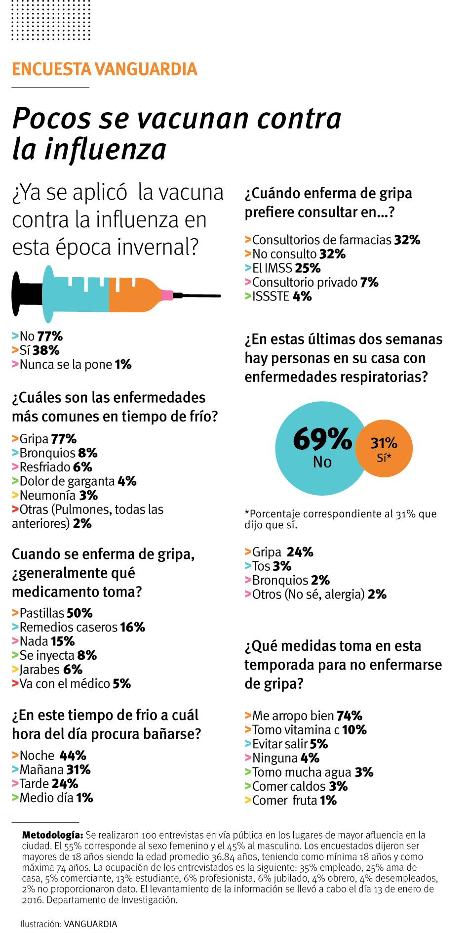 $!Oídos sordos en Saltillo a campaña contra influenza
