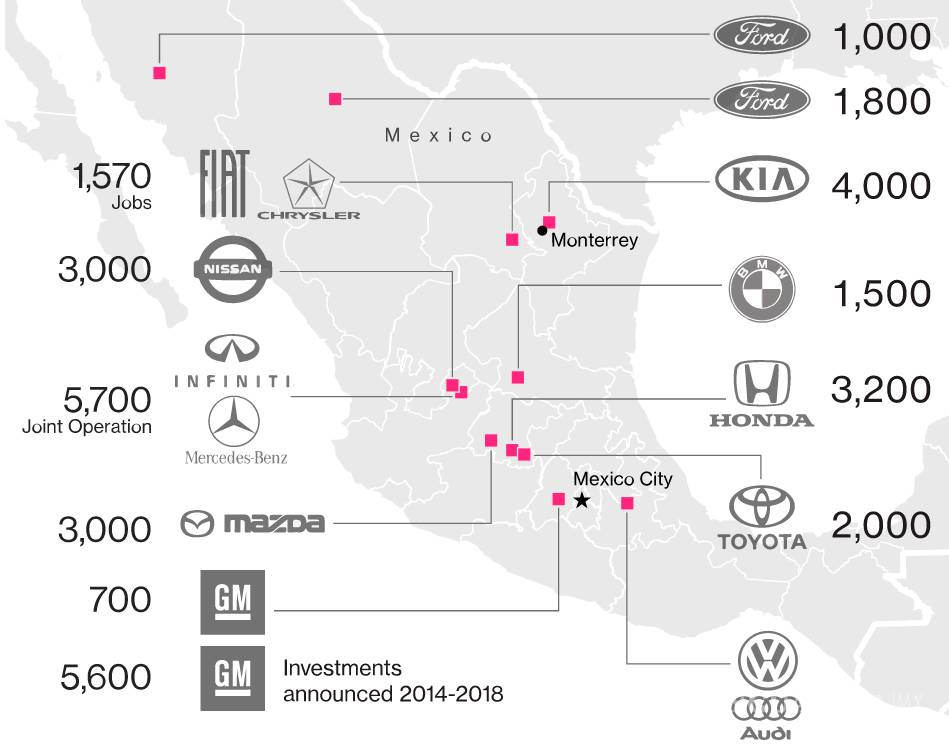 $!¿Amenazas de Trump detendrán la fuga de trabajo de EU a México?